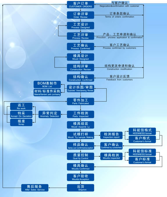 �_��ģ��Ʒ�|(zh��)����